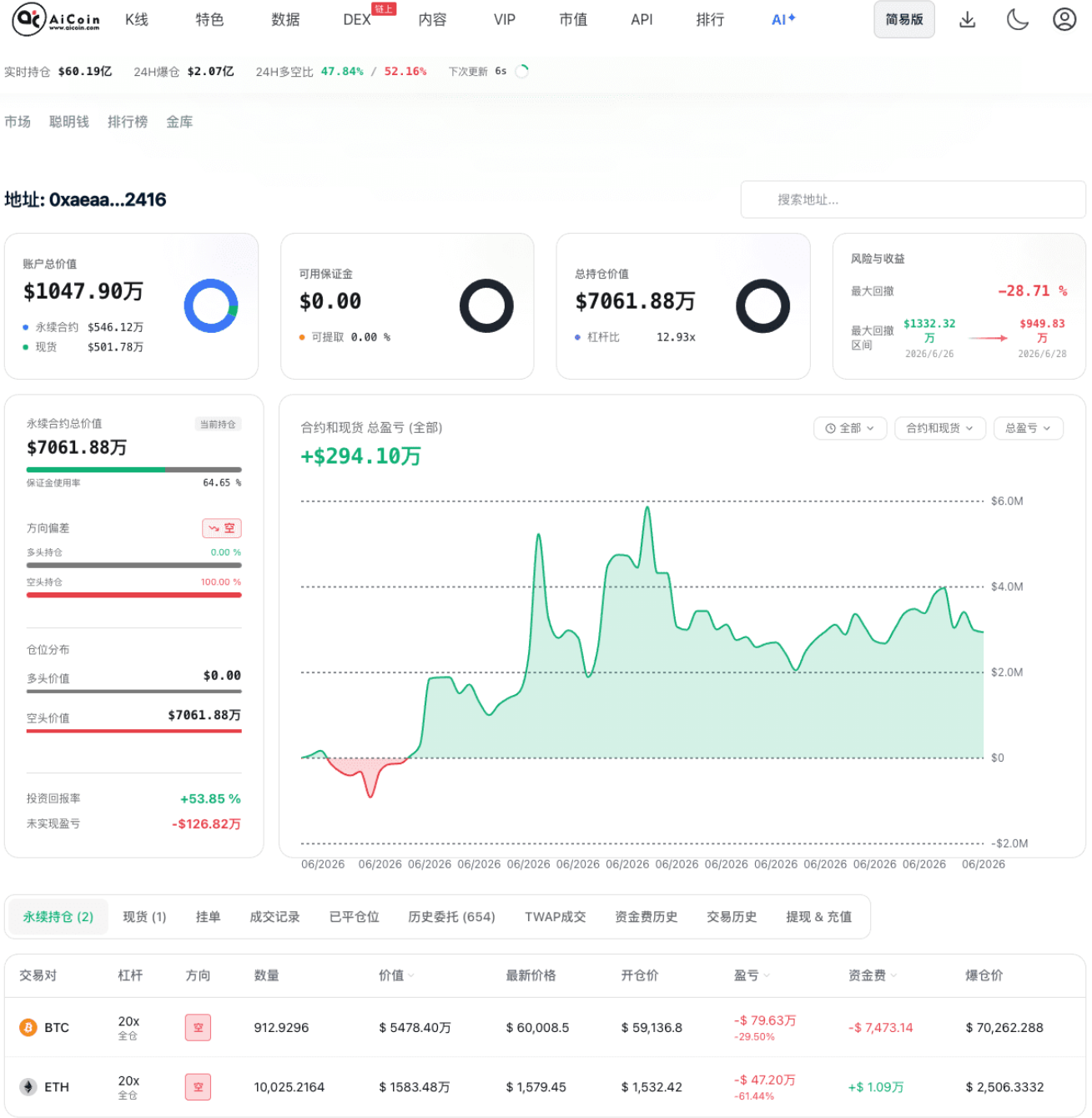 「链上信号 02 期」Hyperliquid 巨鲸信号抓多空_aicoin_图3