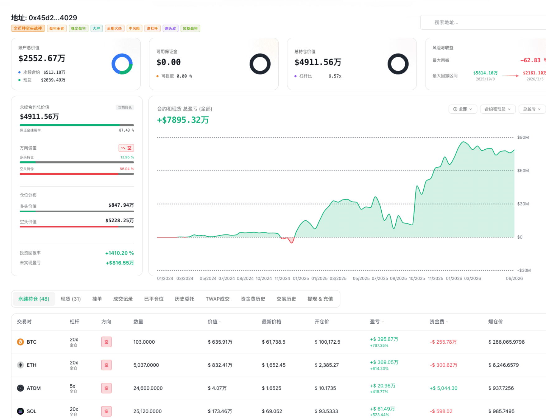 「链上信号 02 期」Hyperliquid 巨鲸信号抓多空_aicoin_图4
