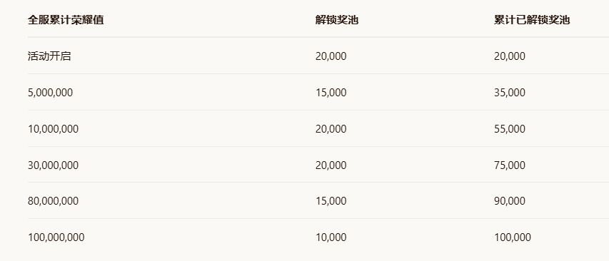 The whistle has blown, World Cup Glory Showdown! 110,000 U prize pool is open, come share it!_aicoin_image2