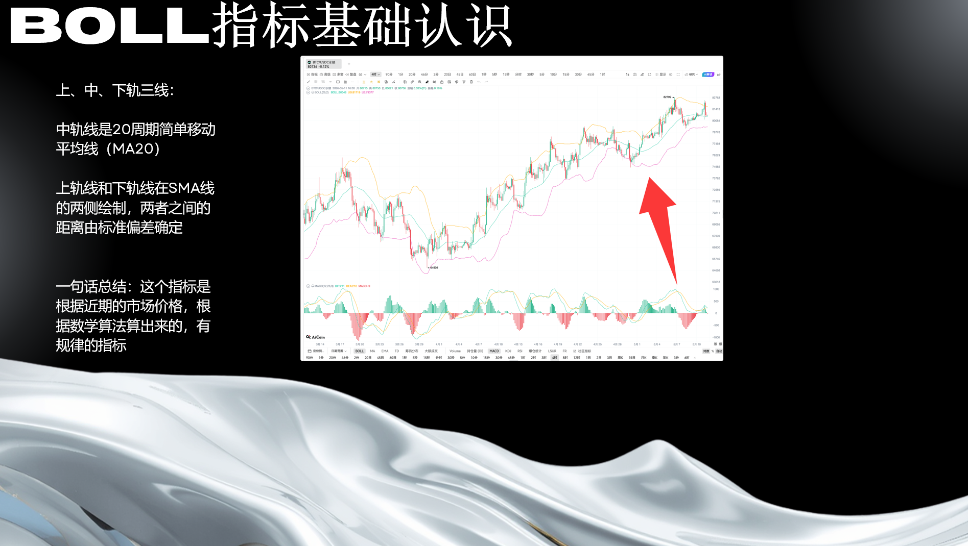布林线实战全攻略：从趋势判断到买卖点，网格玩家必备工具_aicoin_图6