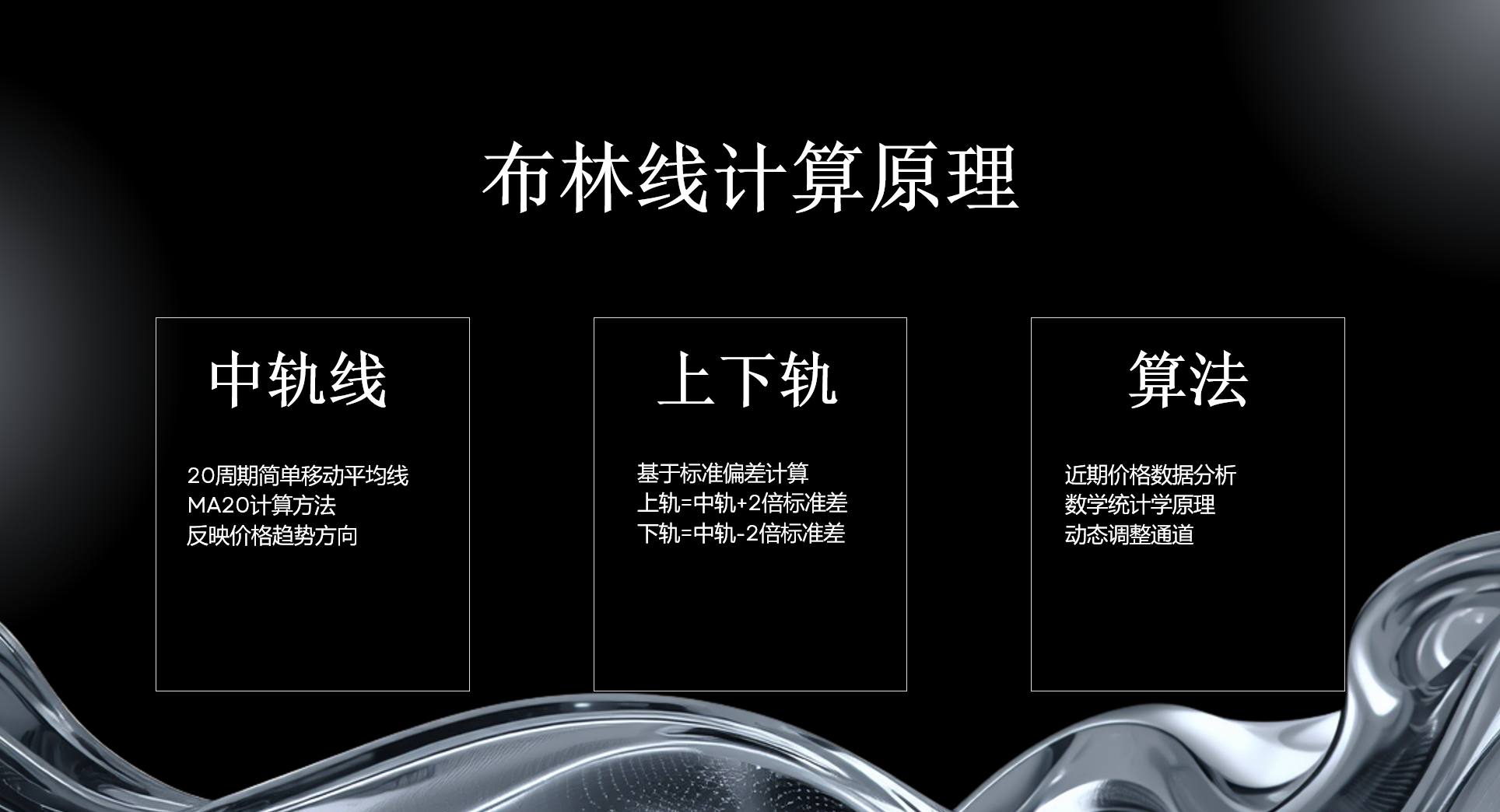 布林线实战全攻略：从趋势判断到买卖点，网格玩家必备工具_aicoin_图7