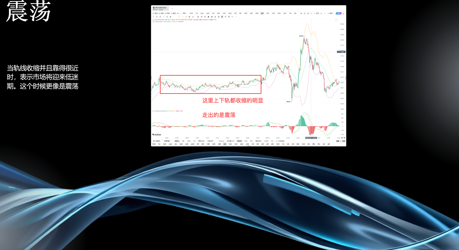 布林线实战全攻略：从趋势判断到买卖点，网格玩家必备工具_aicoin_图10