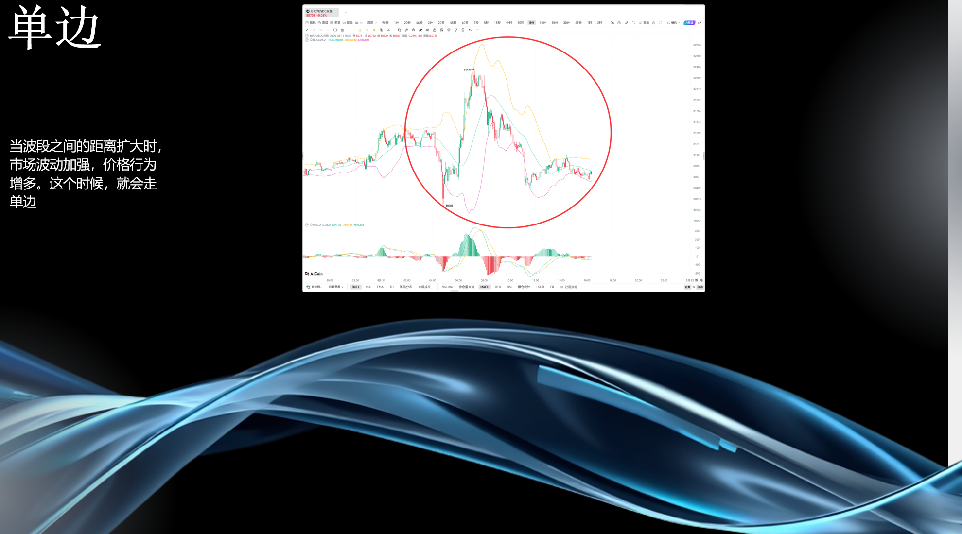 布林线实战全攻略：从趋势判断到买卖点，网格玩家必备工具_aicoin_图11