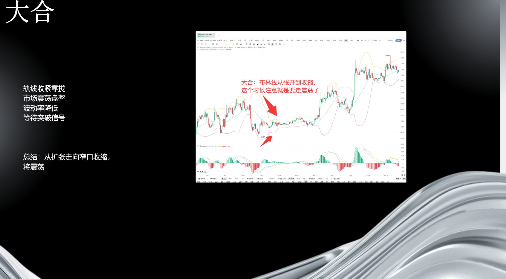 布林线实战全攻略：从趋势判断到买卖点，网格玩家必备工具_aicoin_图13