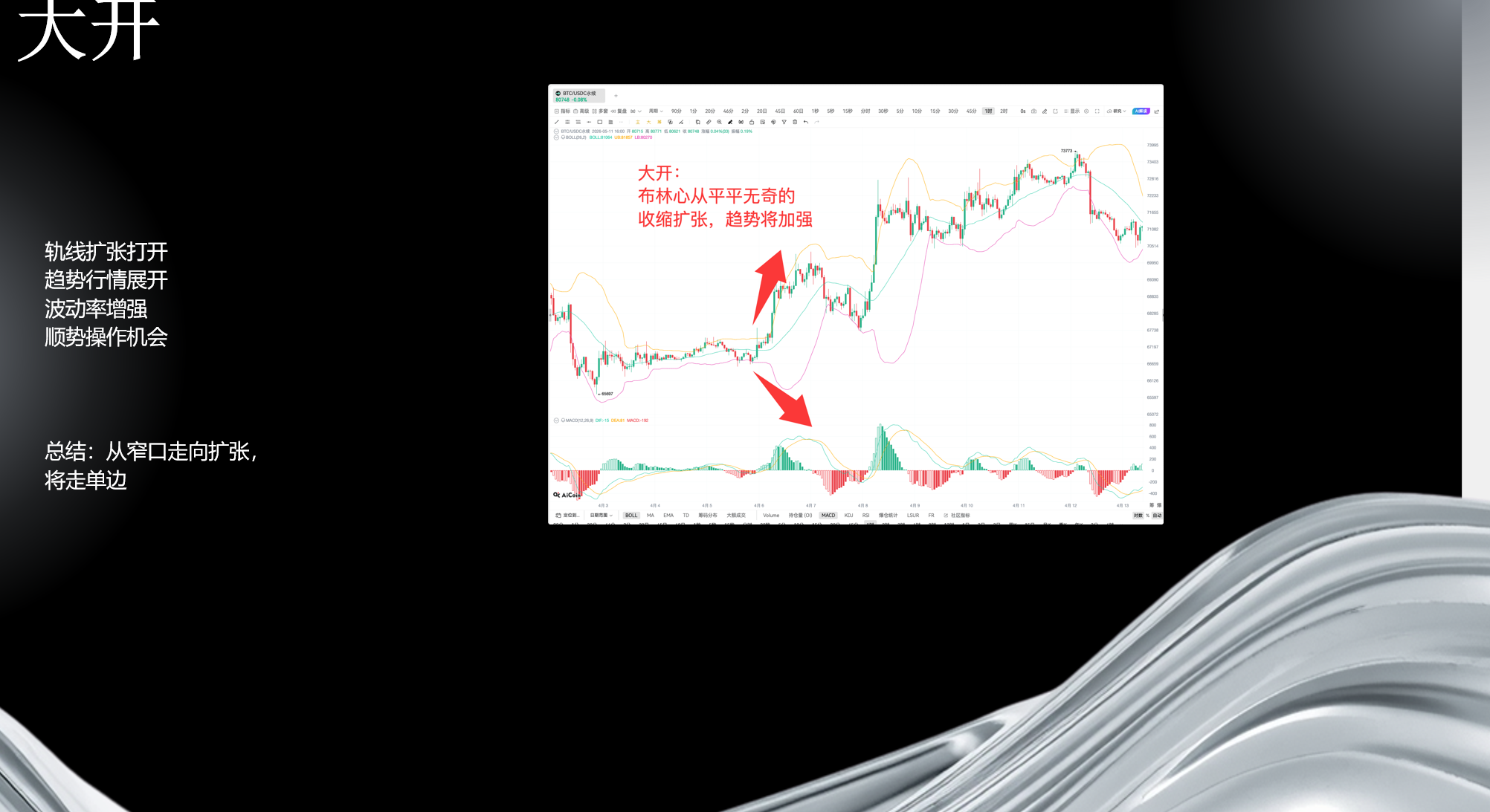 Bollinger Bands Practical Guide: From Trend Judgement to Buying and Selling Points, Essential Tool for Grid Traders_aicoin_image15 Bollinger Bands Practical Guide: From Trend Judgement to Buying and Selling Points, Essential Tool for Grid Traders_aicoin_image15