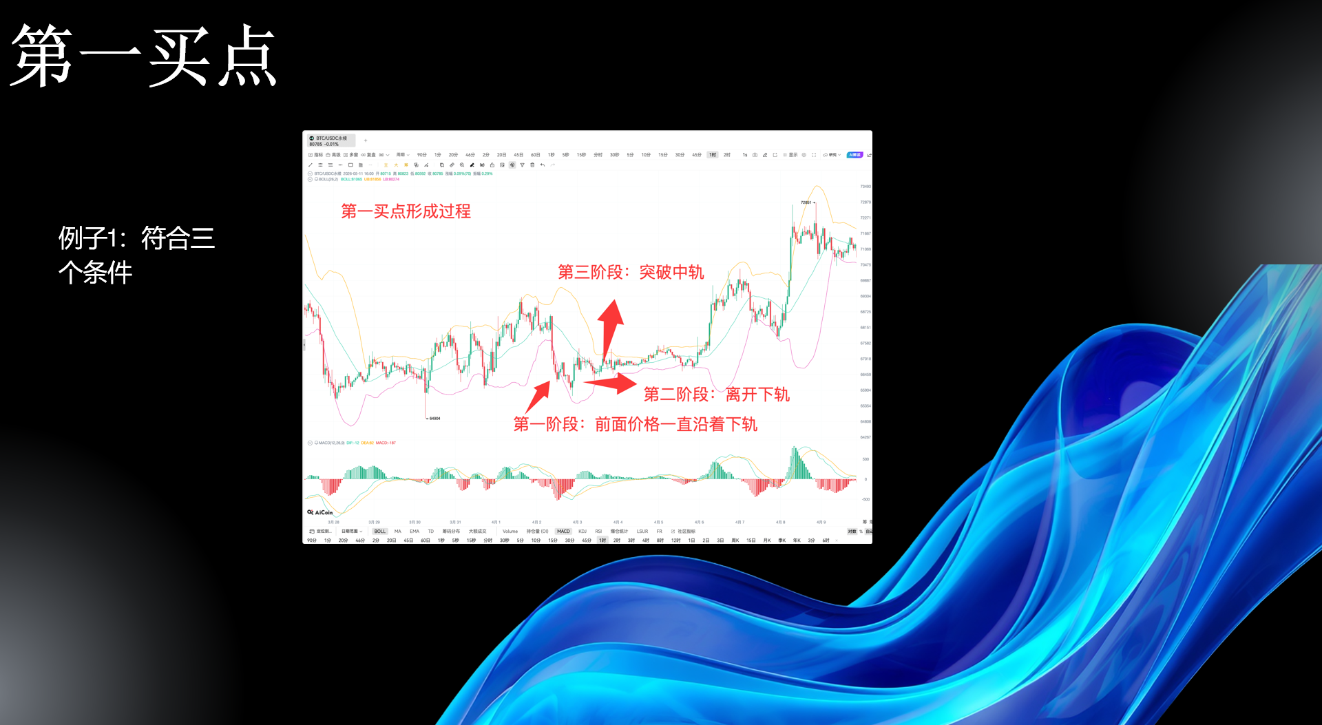 布林线实战全攻略：从趋势判断到买卖点，网格玩家必备工具_aicoin_图14