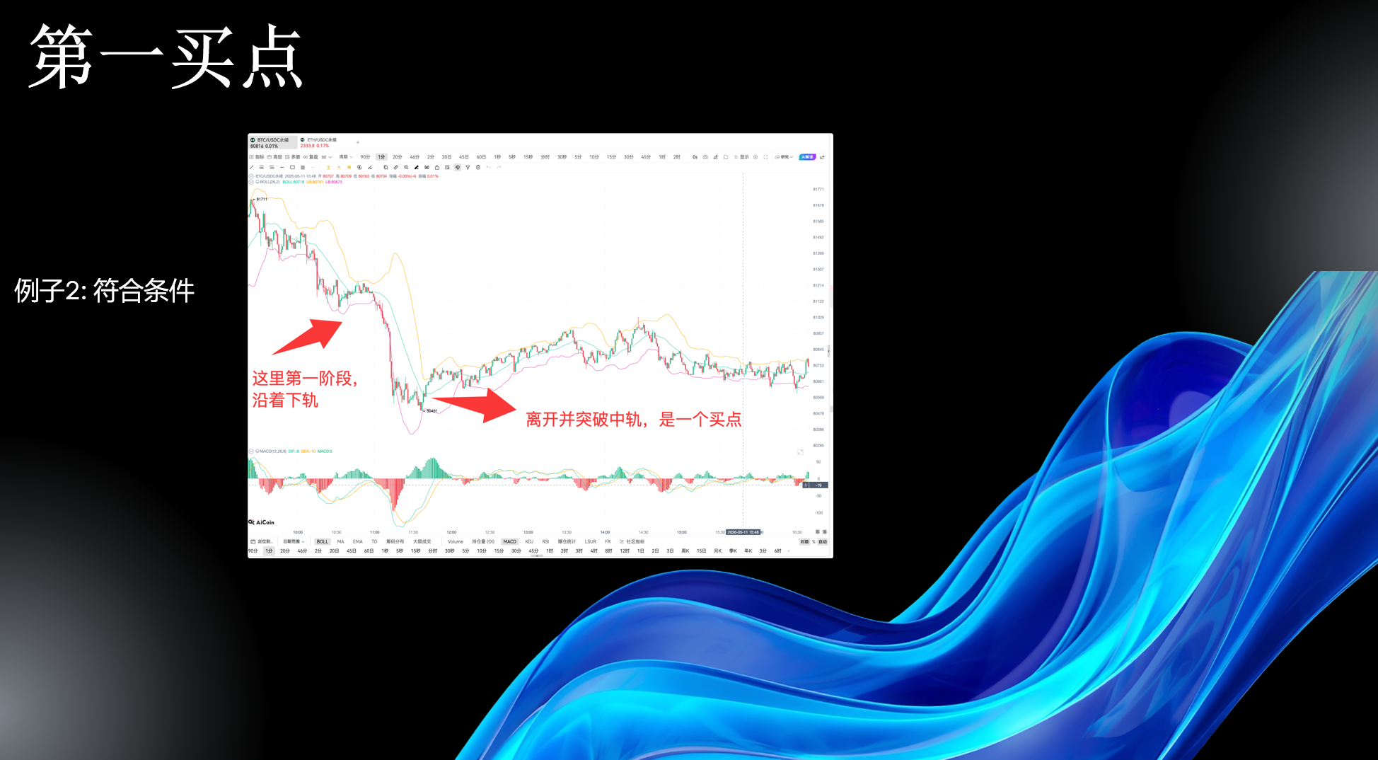 布林线实战全攻略：从趋势判断到买卖点，网格玩家必备工具_aicoin_图15