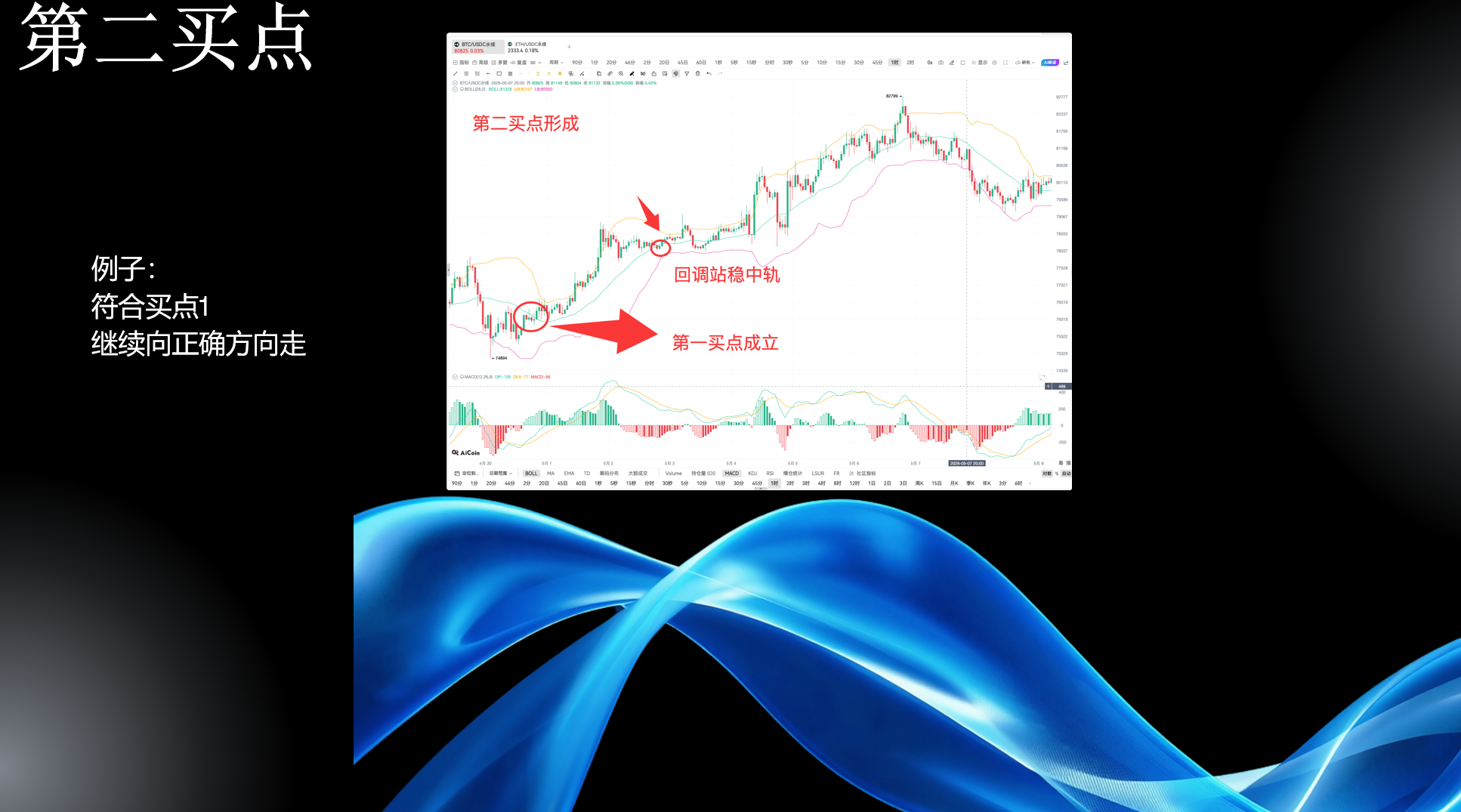 布林线实战全攻略：从趋势判断到买卖点，网格玩家必备工具_aicoin_图16