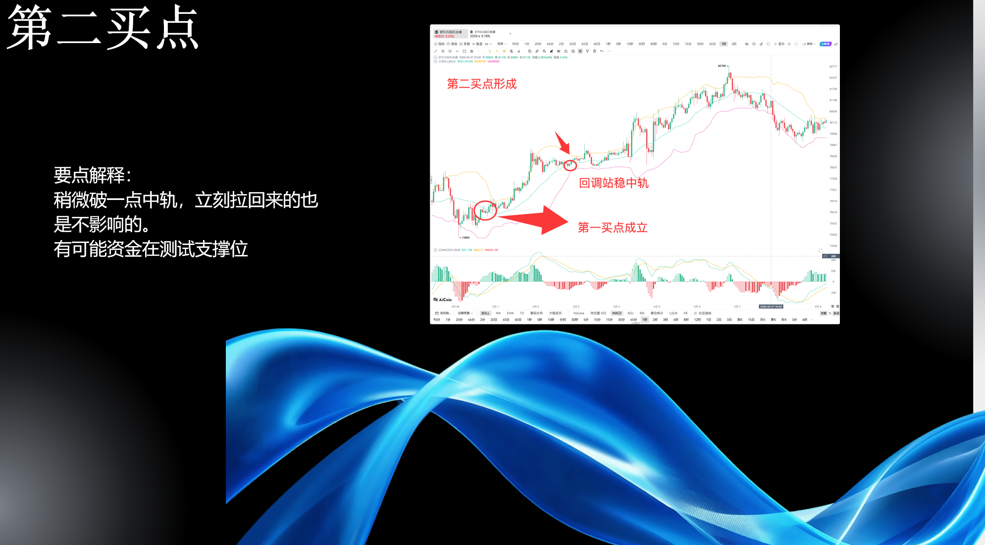布林线实战全攻略：从趋势判断到买卖点，网格玩家必备工具_aicoin_图17