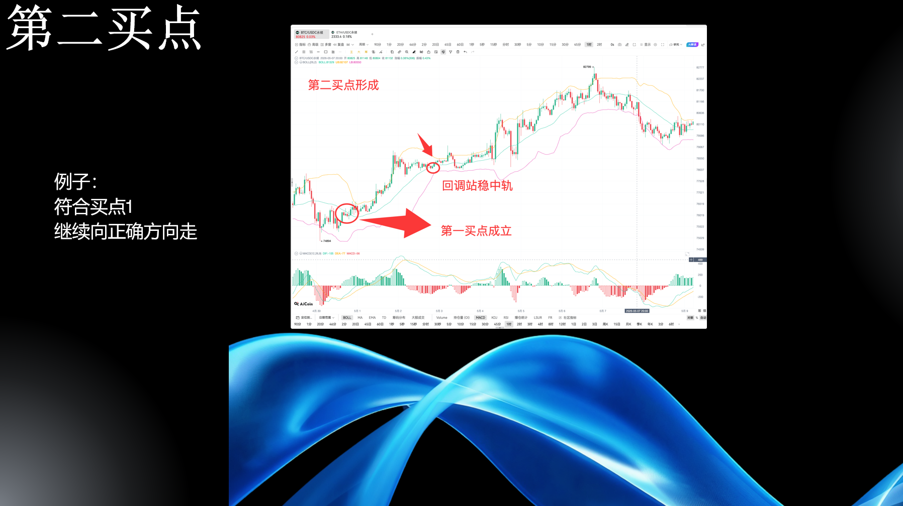 布林线实战全攻略：从趋势判断到买卖点，网格玩家必备工具_aicoin_图18