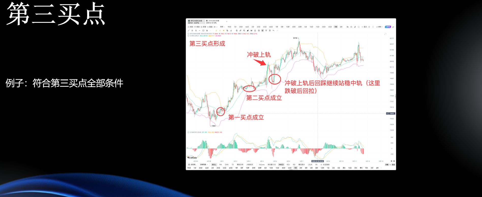 布林线实战全攻略：从趋势判断到买卖点，网格玩家必备工具_aicoin_图19