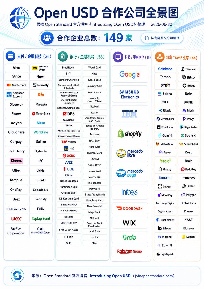 空投雷达：PENGU实操全攻略_aicoin_图2