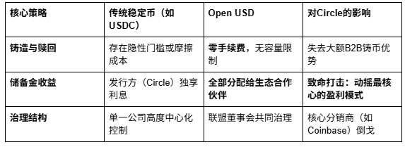 空投雷达：PENGU实操全攻略_aicoin_图3