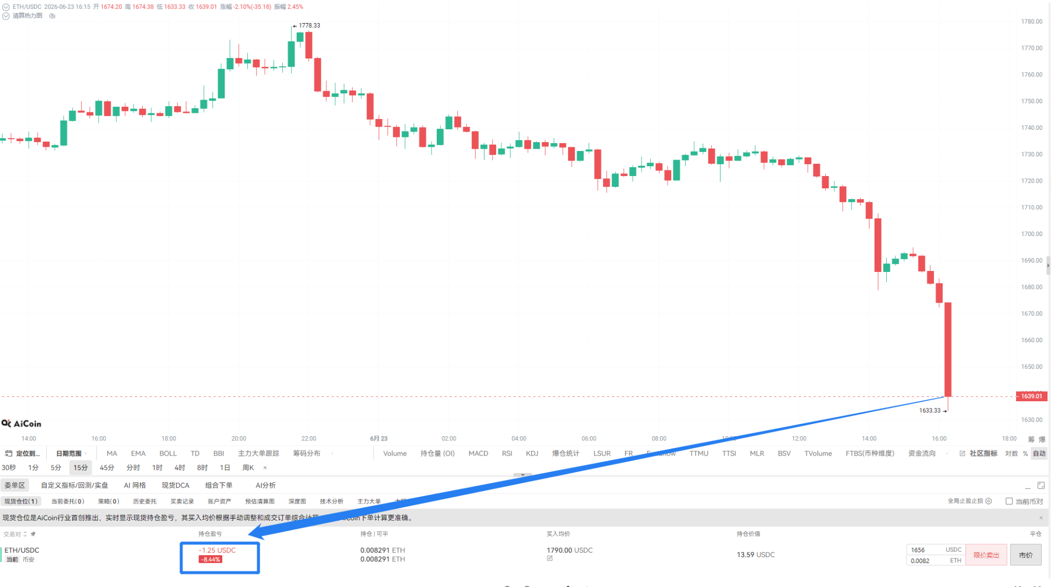Lost 13% in 10 days! Finally realized what it means to 'cut losses'... Lost 13% in 10 days! Finally realized what it means to 'cut losses'...