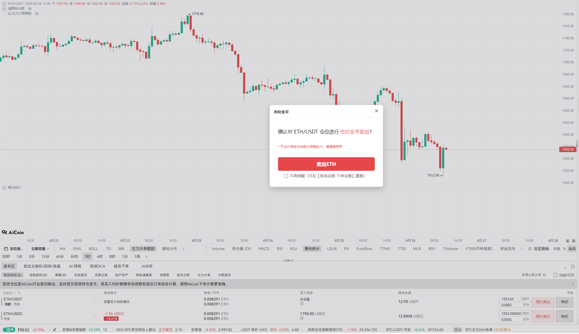 Lost 13% in 10 days! Finally realized what it means to 'cut losses'... Lost 13% in 10 days! Finally realized what it means to 'cut losses'...