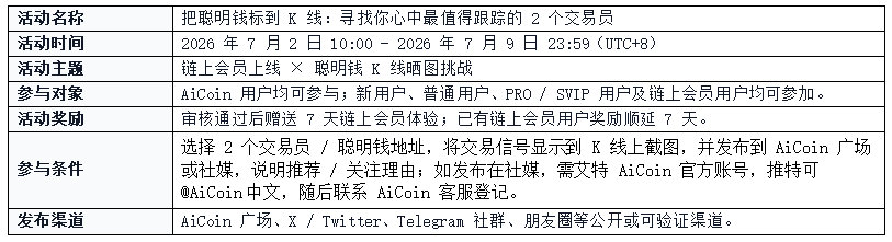 链上功能重磅上线：晒出 2 个交易员即可得链上会员体验卡！_aicoin_图2