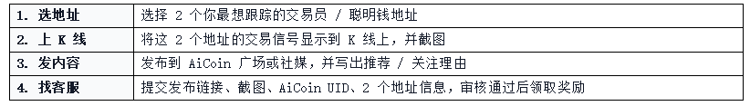 链上功能重磅上线：晒出 2 个交易员即可得链上会员体验卡！_aicoin_图3