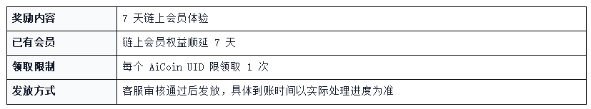 链上功能重磅上线：晒出 2 个交易员即可得链上会员体验卡！_aicoin_图4