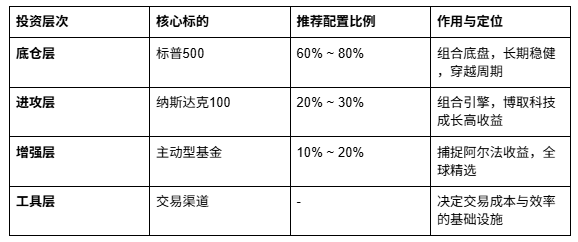 要想富买美股!普通人如何用美股做资产增值?_aicoin_图2 要想富买美股!普通人如何用美股做资产增值?_aicoin_图2