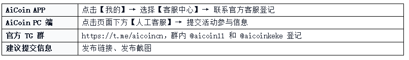 The on-chain feature is officially launched: share 2 traders to receive an on-chain membership experience card!_aicoin_image5 The on-chain feature is officially launched: share 2 traders to receive an on-chain membership experience card!_aicoin_image5
