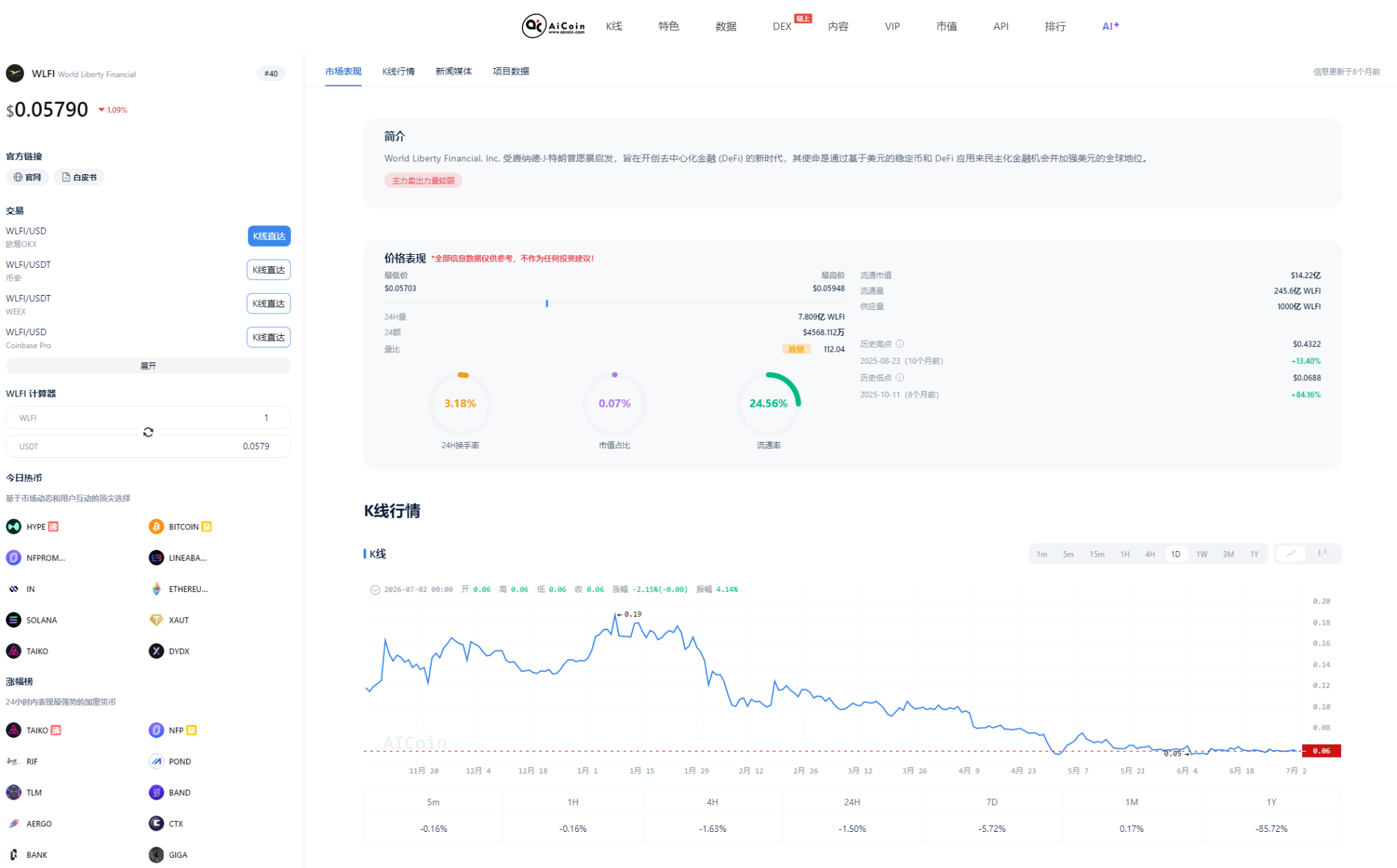 Trump made $1.4 billion from cryptocurrency speculation
