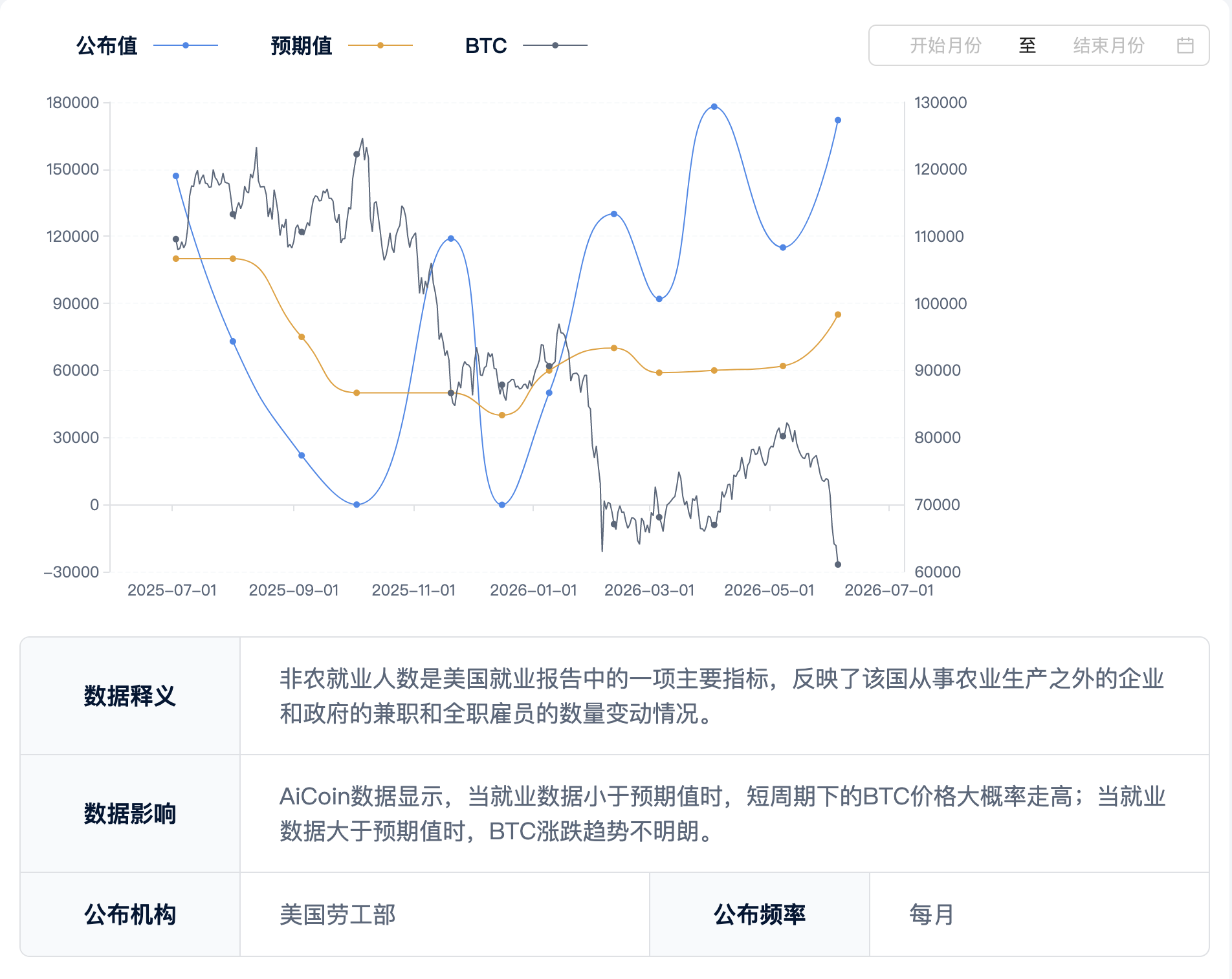 Non-farm Released, U.S. Stock Market Closed, Market Open: Crypto and Multi-Asset Trading Welcomes Independence Day Window_aicoin_fig1 Non-farm Released, U.S. Stock Market Closed, Market Open: Crypto and Multi-Asset Trading Welcomes Independence Day Window_aicoin_fig1