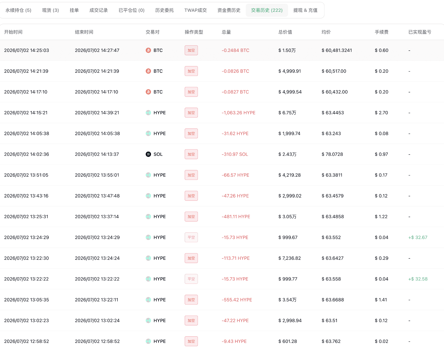 Long or Short? Non-Farm + Whale Dual Signals Determine BTC Trend_aicoin_Image5 Long or Short? Non-Farm + Whale Dual Signals Determine BTC Trend_aicoin_Image5