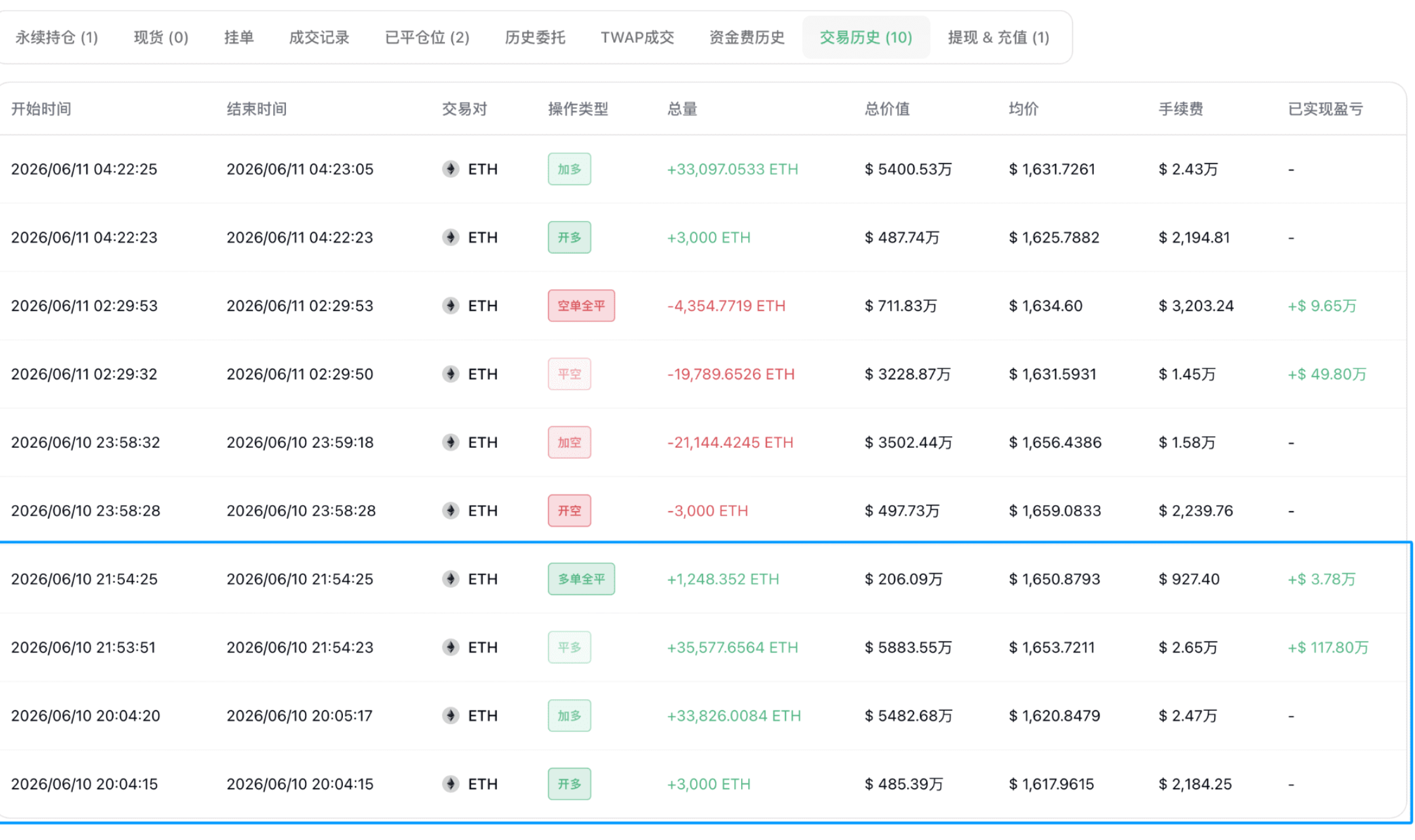 Long or Short? Non-Farm + Whale Dual Signals Determine BTC Trend_aicoin_Image11 Long or Short? Non-Farm + Whale Dual Signals Determine BTC Trend_aicoin_Image11