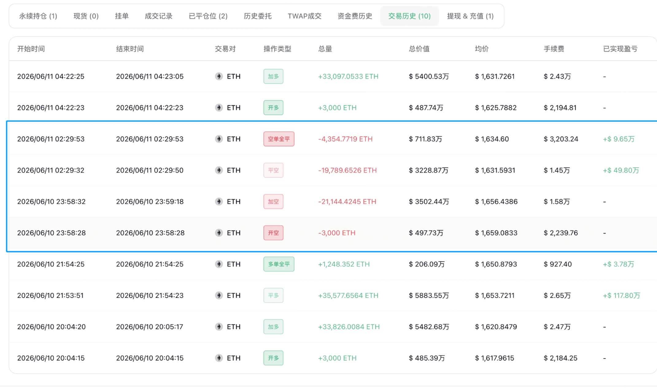 Long or Short? Non-Farm + Whale Dual Signals Determine BTC Trend_aicoin_Image12 Long or Short? Non-Farm + Whale Dual Signals Determine BTC Trend_aicoin_Image12