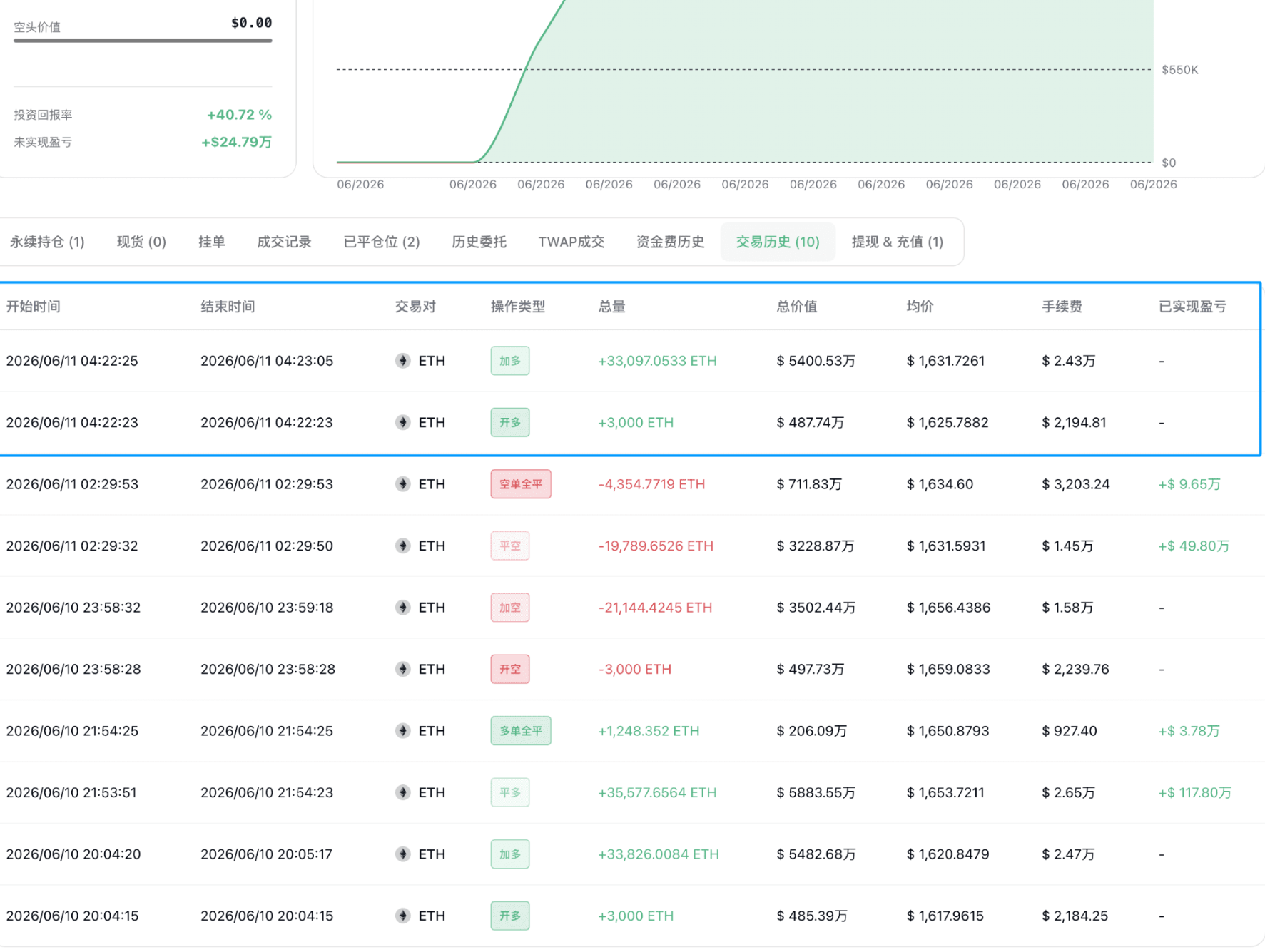 Long or Short? Non-Farm + Whale Dual Signals Determine BTC Trend_aicoin_Image13 Long or Short? Non-Farm + Whale Dual Signals Determine BTC Trend_aicoin_Image13