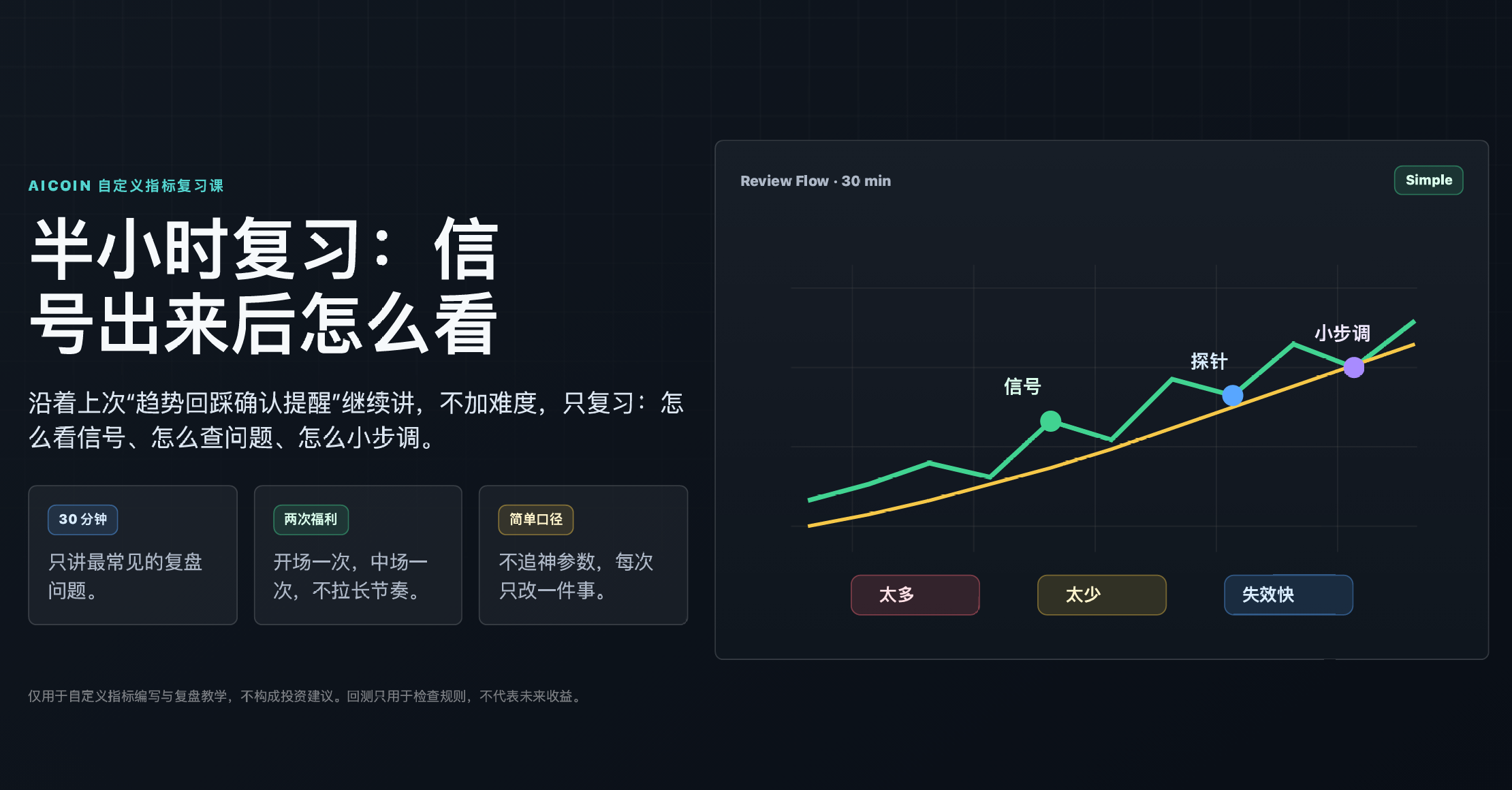 从零开始写第一个指标-进阶版_aicoin_图2 从零开始写第一个指标-进阶版_aicoin_图2