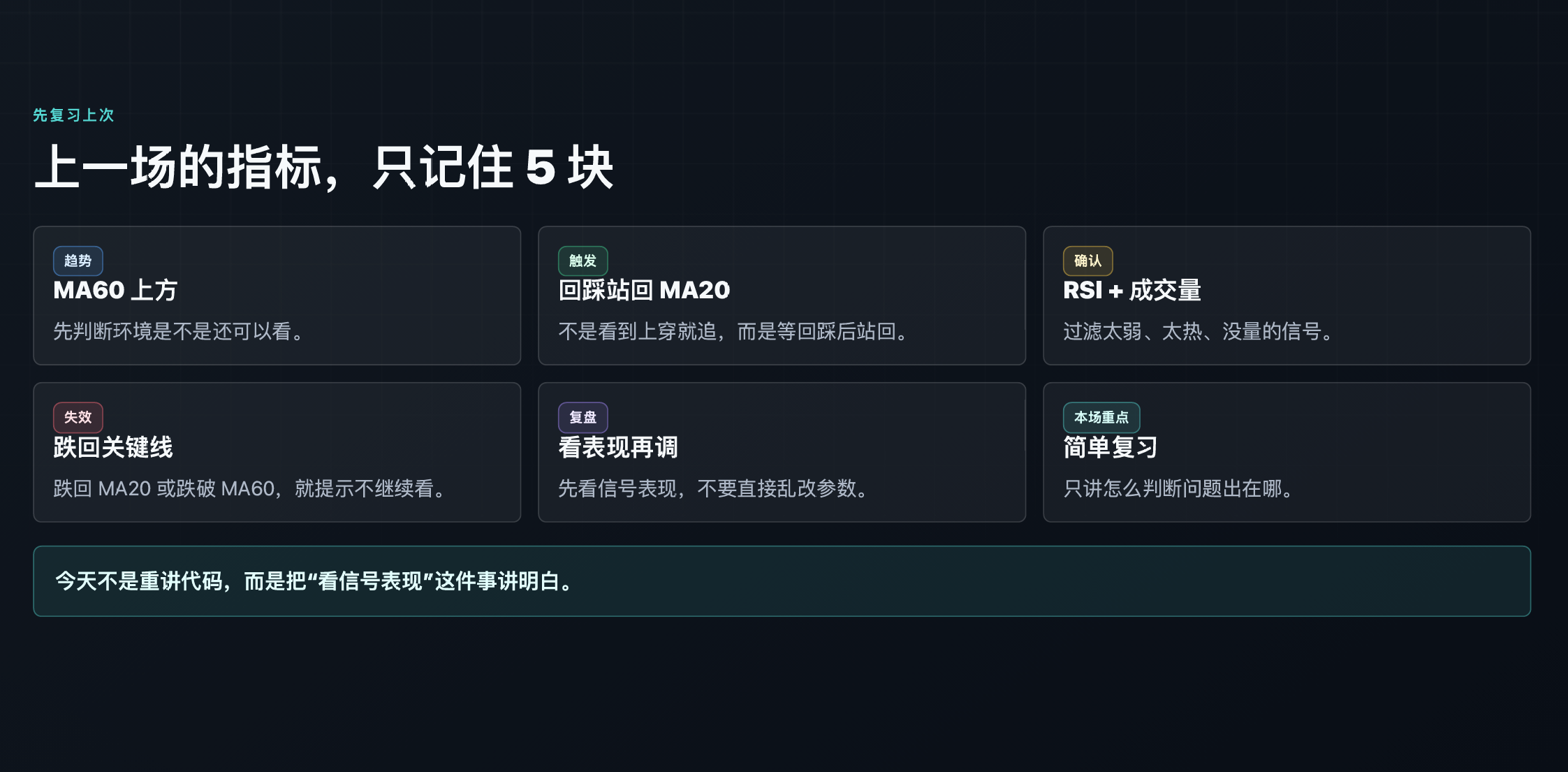 从零开始写第一个指标-进阶版_aicoin_图3 从零开始写第一个指标-进阶版_aicoin_图3