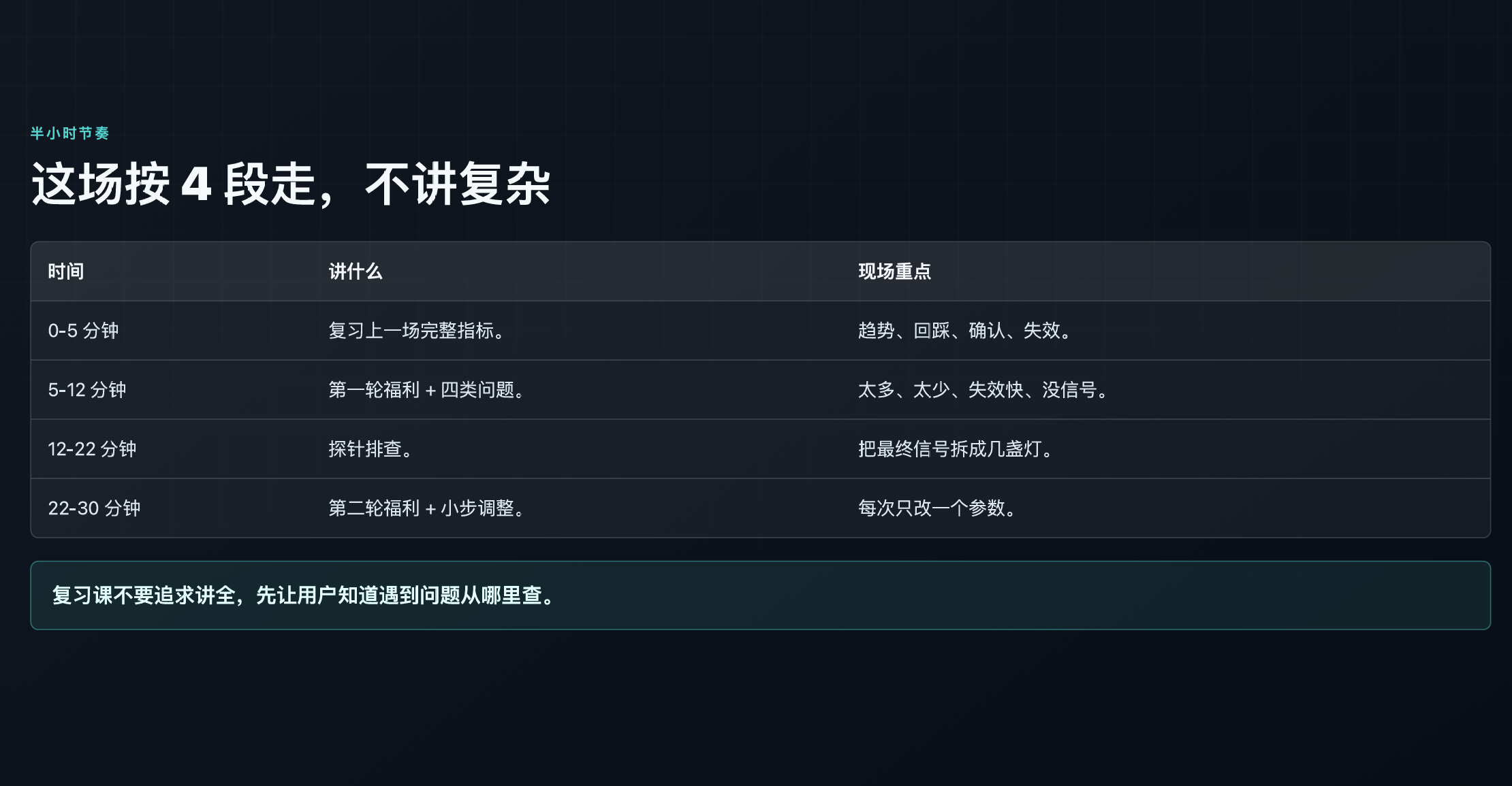 从零开始写第一个指标-进阶版_aicoin_图4 从零开始写第一个指标-进阶版_aicoin_图4
