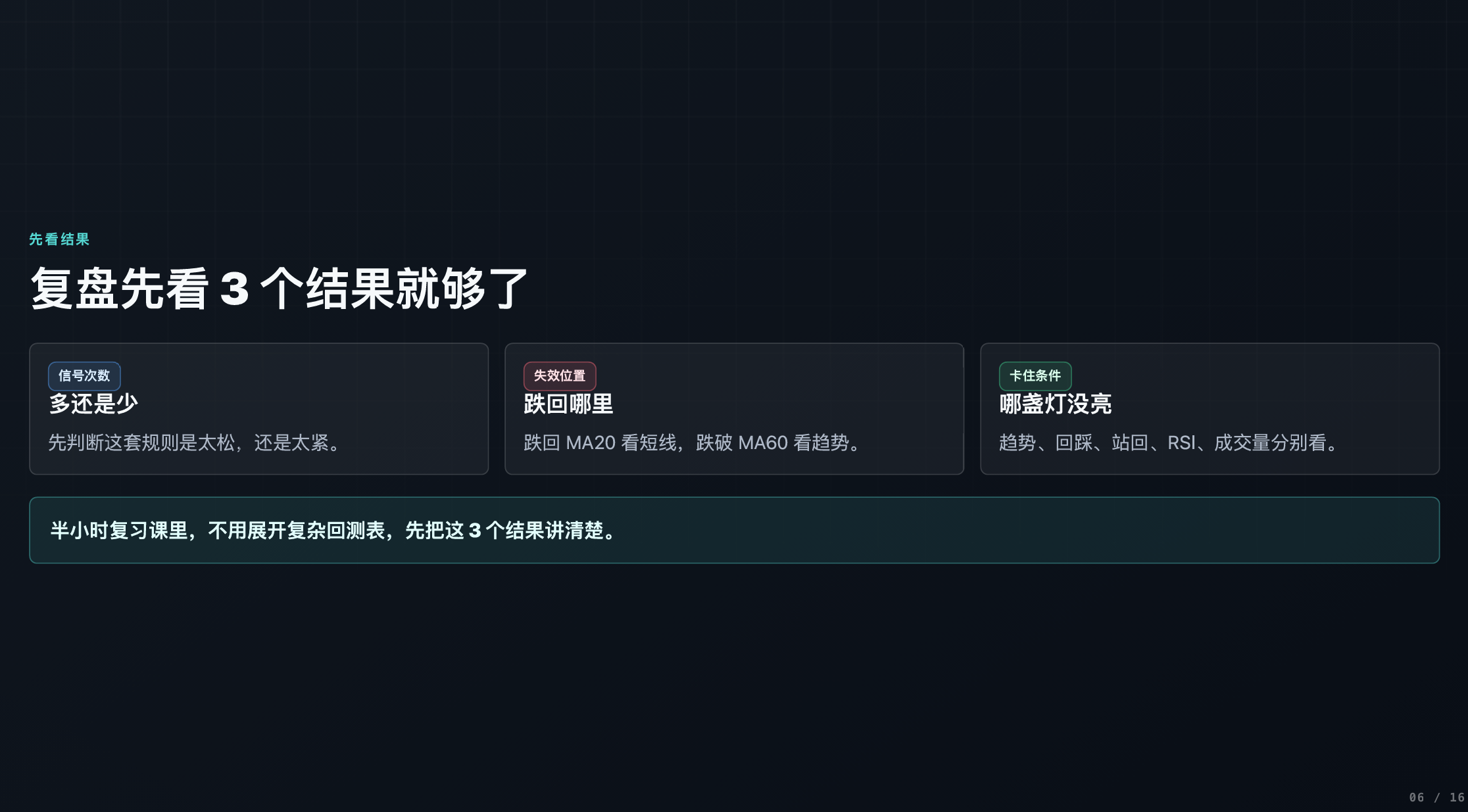 从零开始写第一个指标-进阶版_aicoin_图12 从零开始写第一个指标-进阶版_aicoin_图12