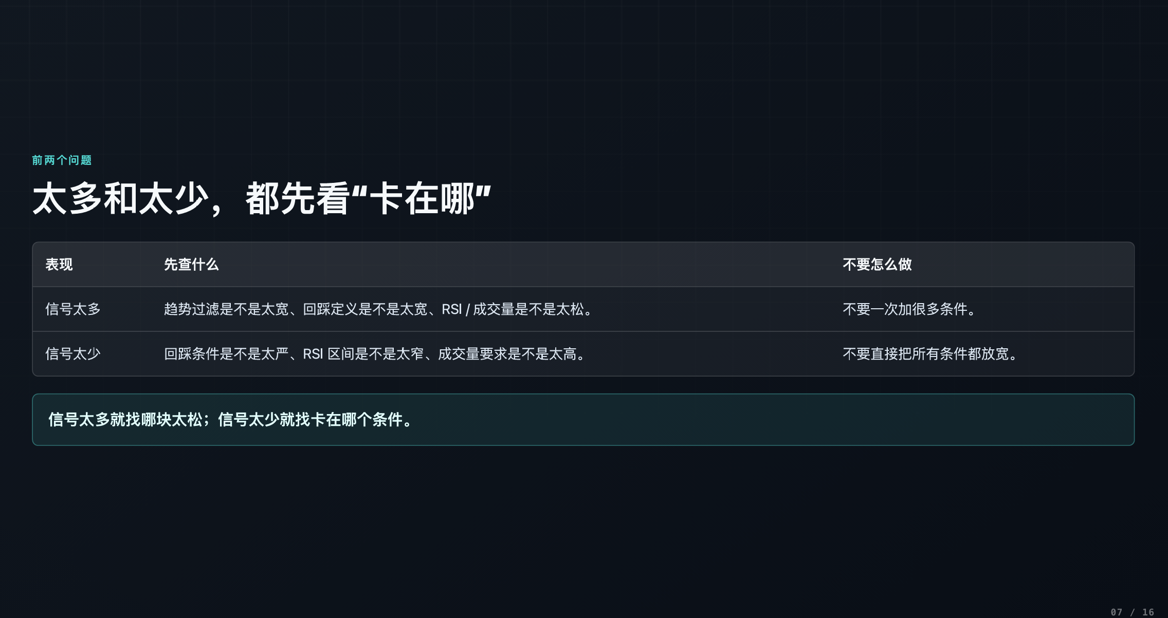 从零开始写第一个指标-进阶版_aicoin_图7 从零开始写第一个指标-进阶版_aicoin_图7