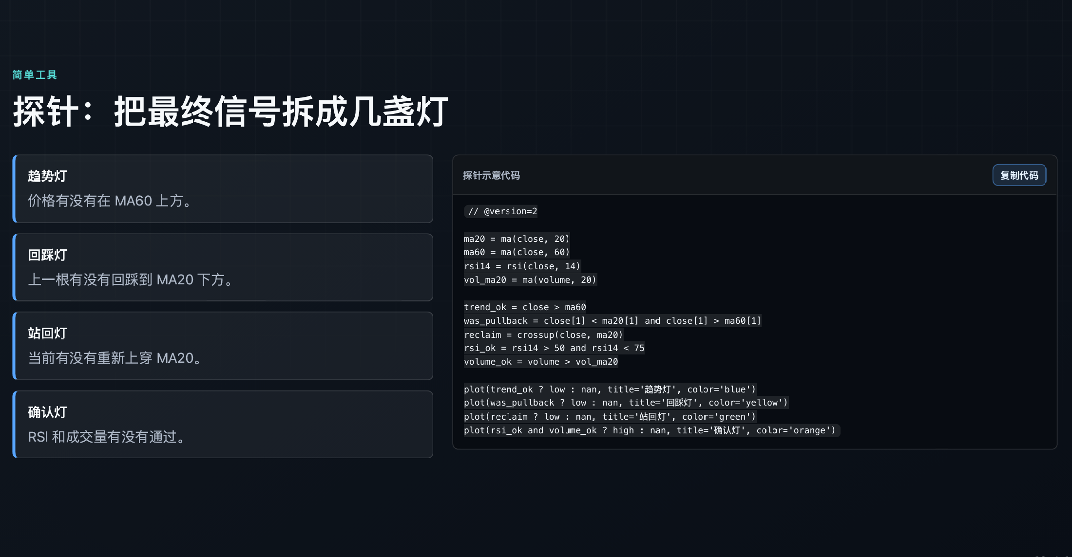 从零开始写第一个指标-进阶版_aicoin_图10 从零开始写第一个指标-进阶版_aicoin_图10