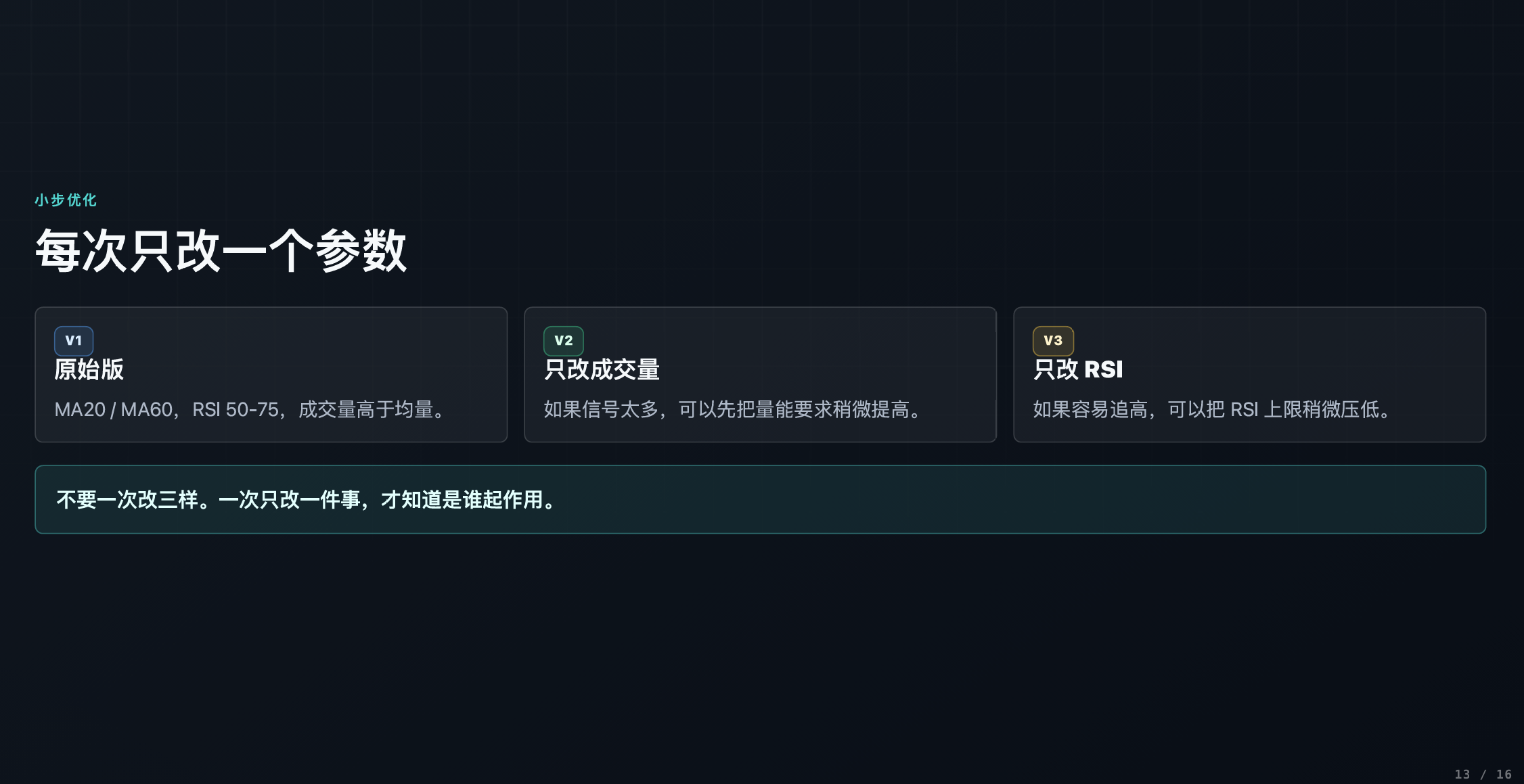 从零开始写第一个指标-进阶版_aicoin_图6 从零开始写第一个指标-进阶版_aicoin_图6