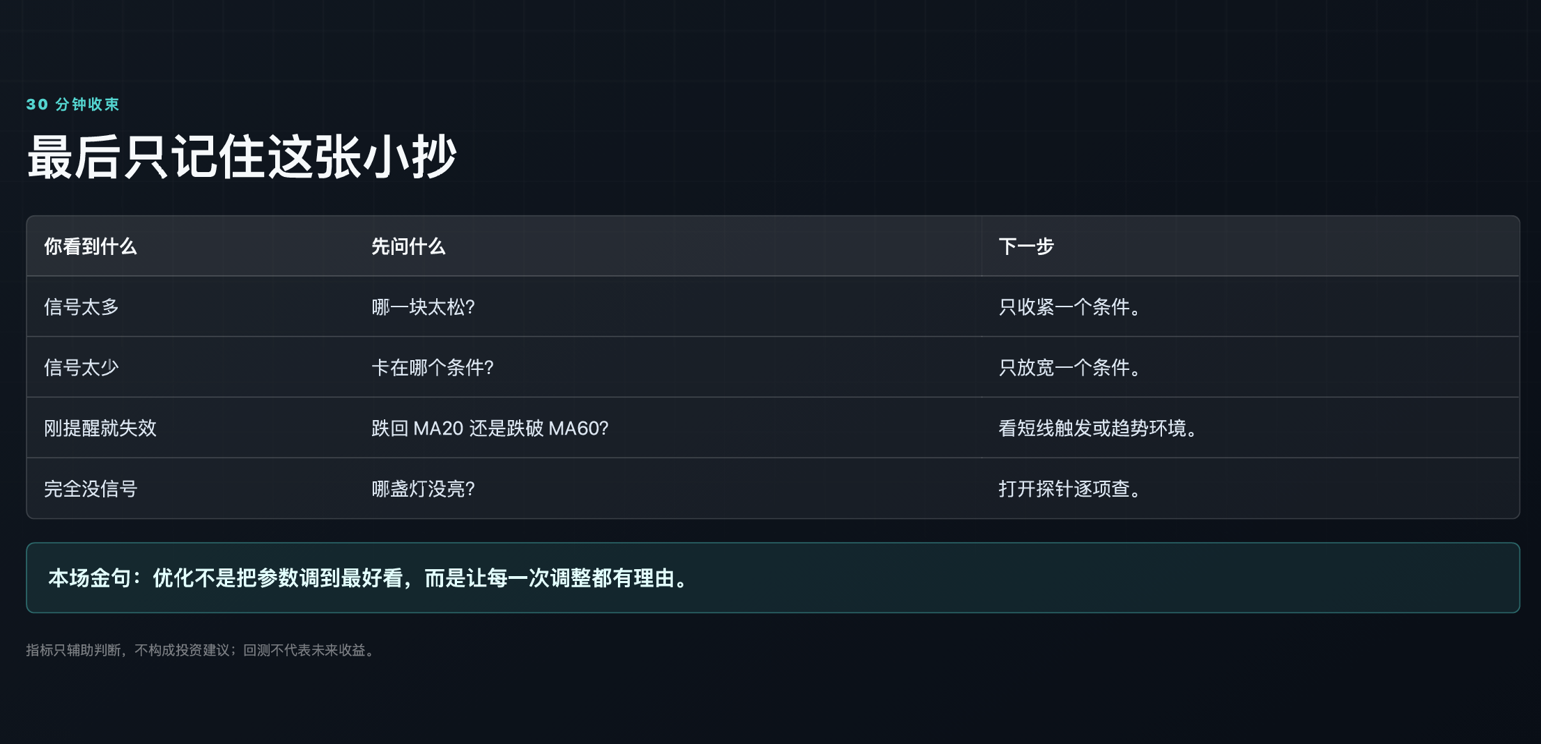 从零开始写第一个指标-进阶版_aicoin_图13 从零开始写第一个指标-进阶版_aicoin_图13