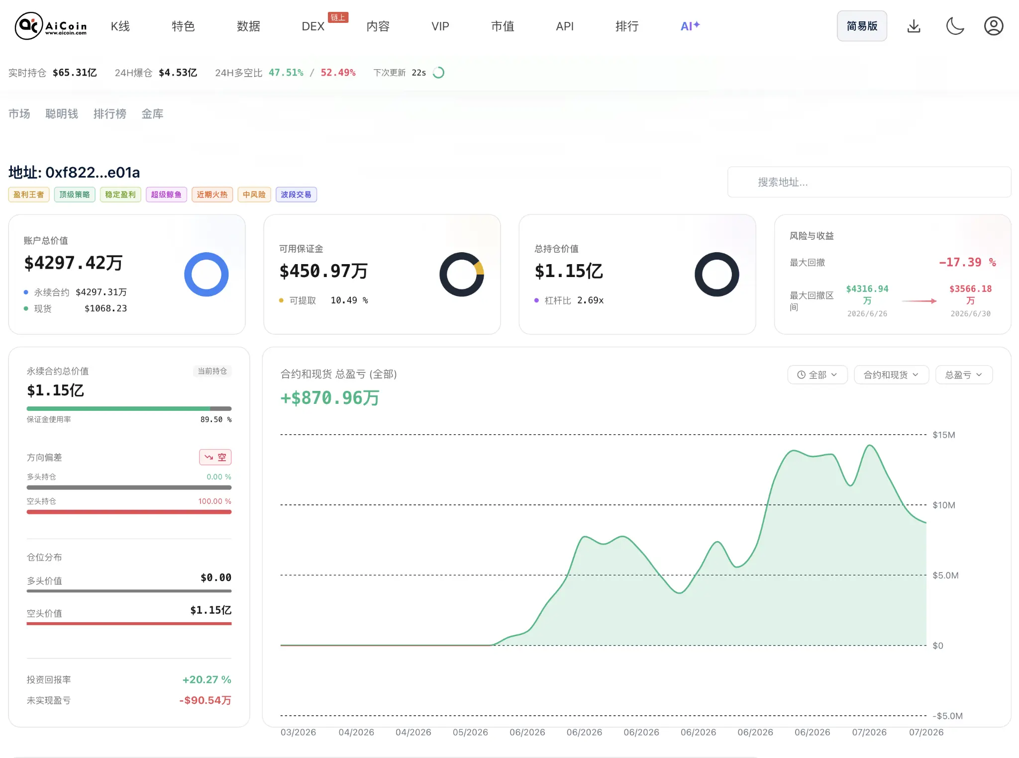 Shorting can earn, going long can also earn! Read this article and you can earn_aicoin_image1 Shorting can earn, going long can also earn! Read this article and you can earn_aicoin_image1