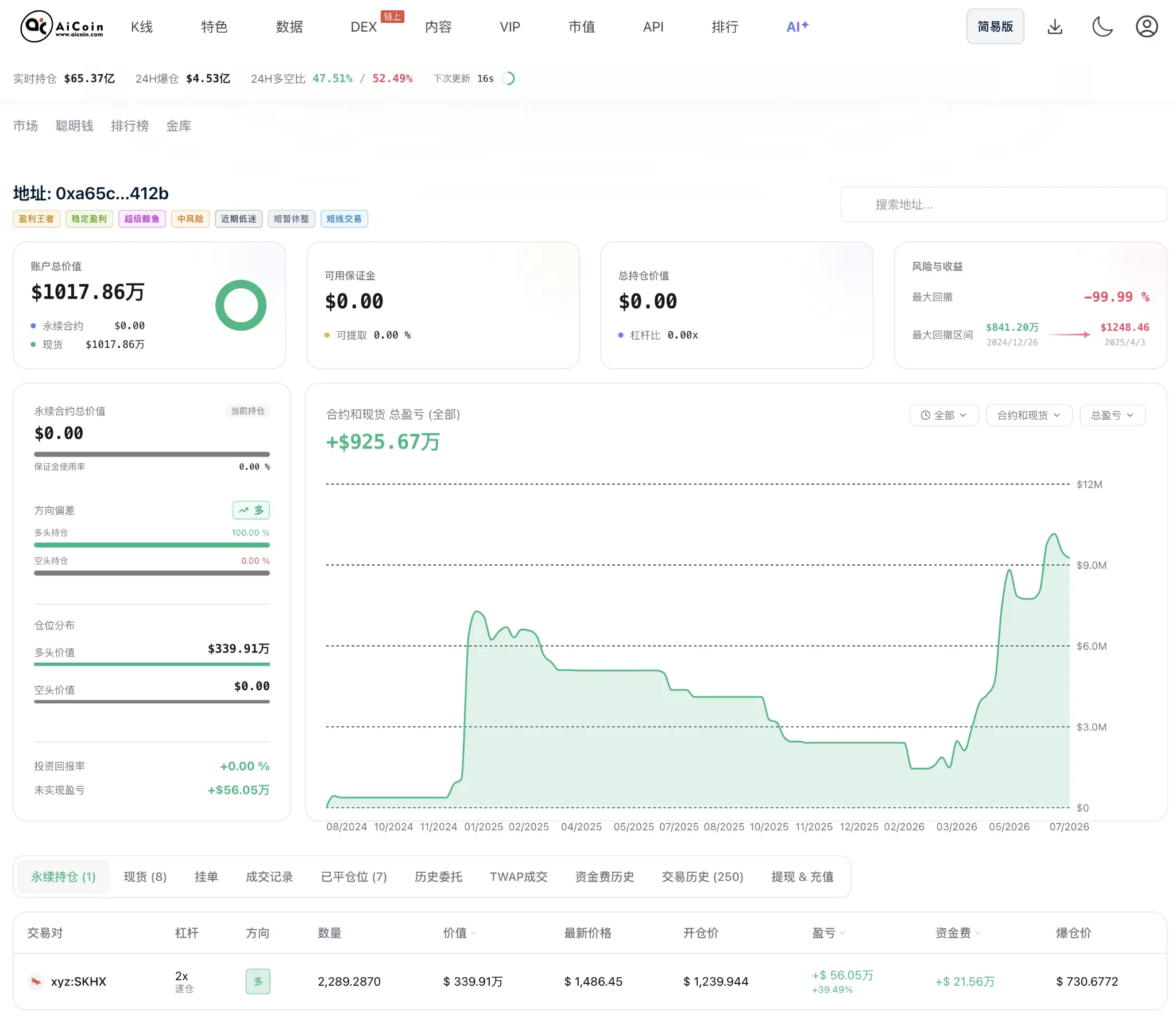 Shorting can earn, going long can also earn! Read this article and you can earn_aicoin_image6 Shorting can earn, going long can also earn! Read this article and you can earn_aicoin_image6