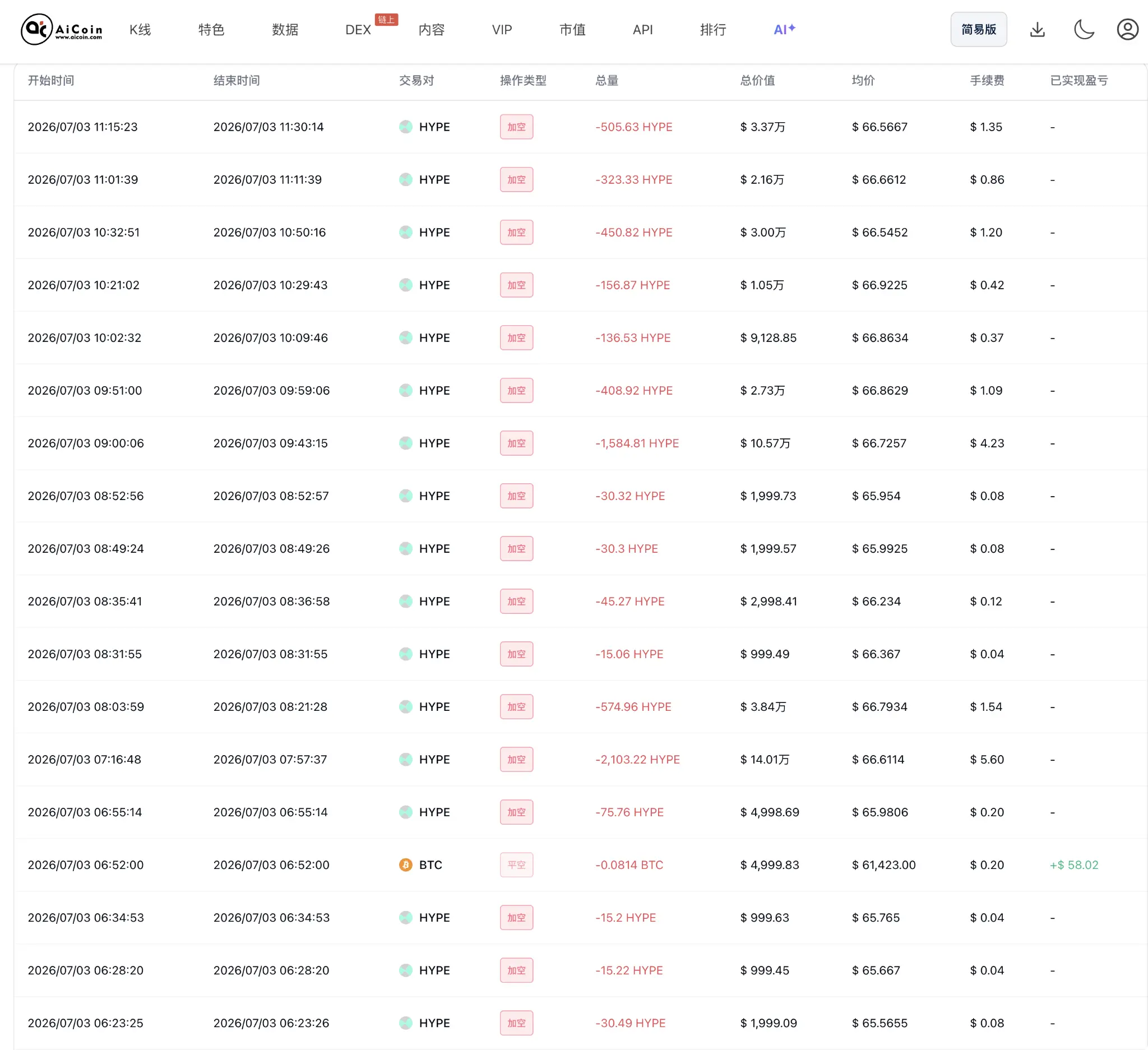 Shorting can earn, going long can also earn! Read this article and you can earn_aicoin_image5 Shorting can earn, going long can also earn! Read this article and you can earn_aicoin_image5