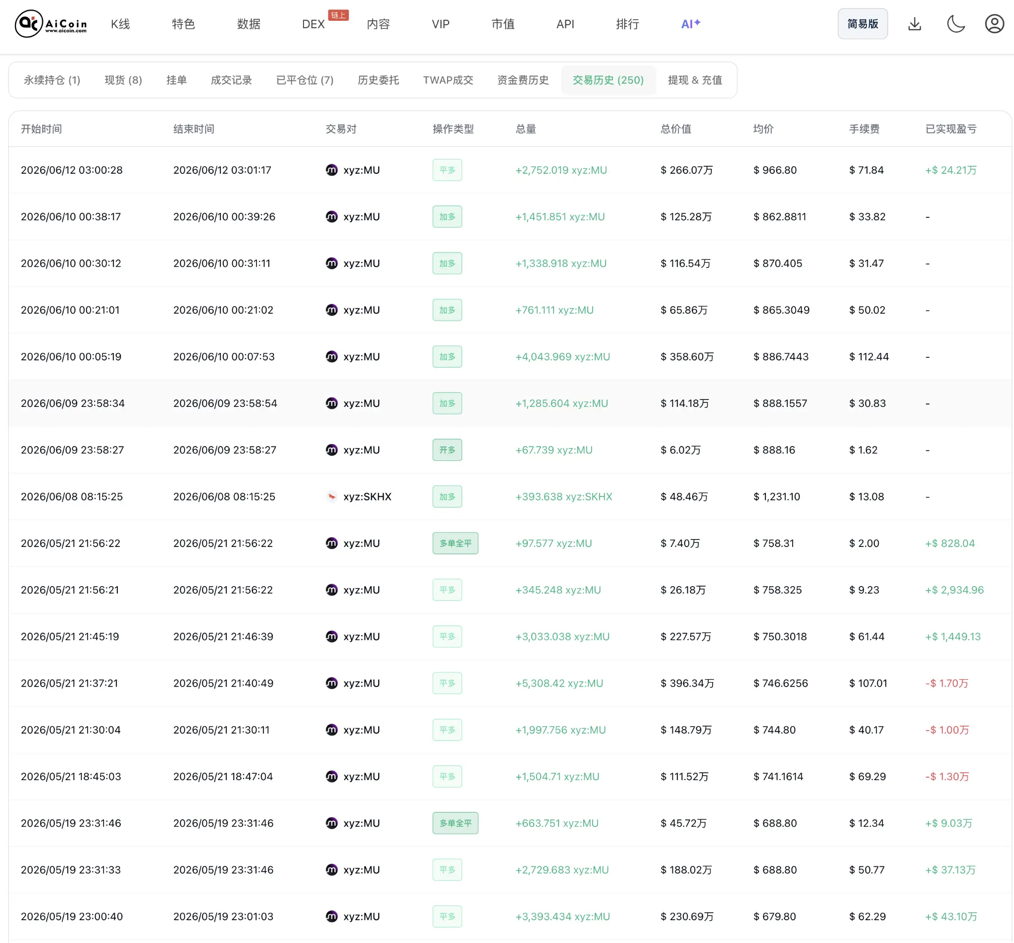 Shorting can earn, going long can also earn! Read this article and you can earn_aicoin_image9 Shorting can earn, going long can also earn! Read this article and you can earn_aicoin_image9