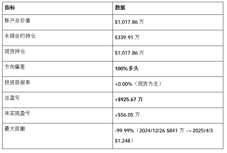 Shorting can earn, going long can also earn! Read this article and you can earn_aicoin_image7