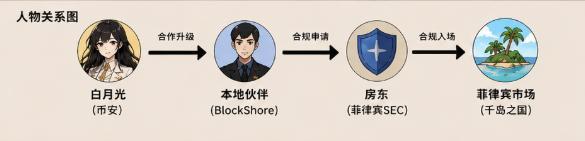 本以为白月光被退赛了,结果她偷偷换号通关了千岛之国?!_aicoin_图1 本以为白月光被退赛了,结果她偷偷换号通关了千岛之国?!_aicoin_图1