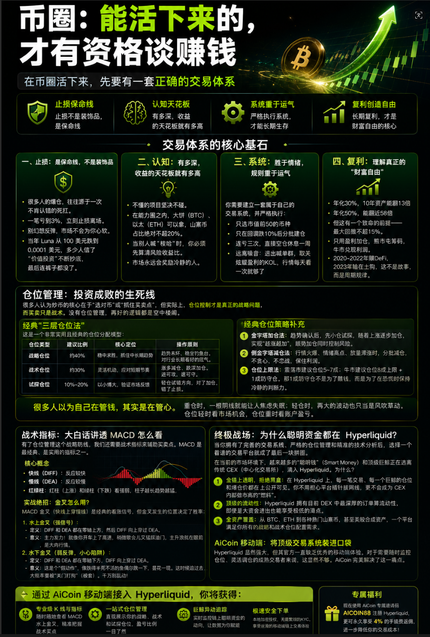 币圈:能活下来的,才有资格谈赚钱_aicoin_图1 币圈:能活下来的,才有资格谈赚钱_aicoin_图1