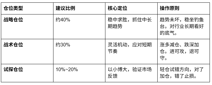 币圈:能活下来的,才有资格谈赚钱_aicoin_图2 币圈:能活下来的,才有资格谈赚钱_aicoin_图2
