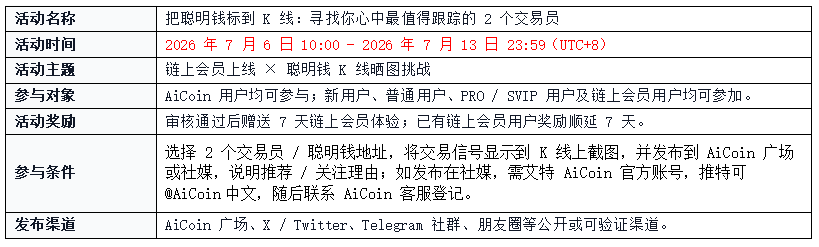 链上功能重磅上线：晒出 2 个交易员即可得链上会员体验卡！_aicoin_图2