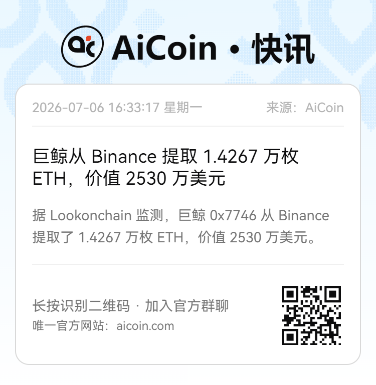 机构止损，巨鲸扫货：63k 拉锯背后的“致命筹码置换”_aicoin_图3