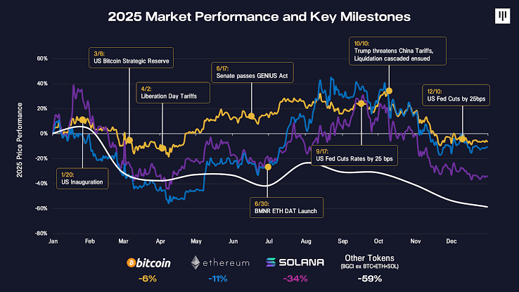 Zuckerberg’s 'one sentence' pierced the trillion-dollar AI bubble, Huang Renxun awakened, and cryptocurrency became the biggest burial item? _aicoin_ figure 3 Zuckerberg’s 'one sentence' pierced the trillion-dollar AI bubble, Huang Renxun awakened, and cryptocurrency became the biggest burial item? _aicoin_ figure 3