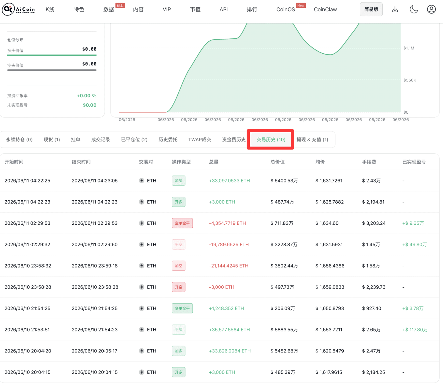 「链上信号 03 期」HYPE 信号拆解!链上链下共振实战全流程_aicoin_图5 「链上信号 03 期」HYPE 信号拆解!链上链下共振实战全流程_aicoin_图5